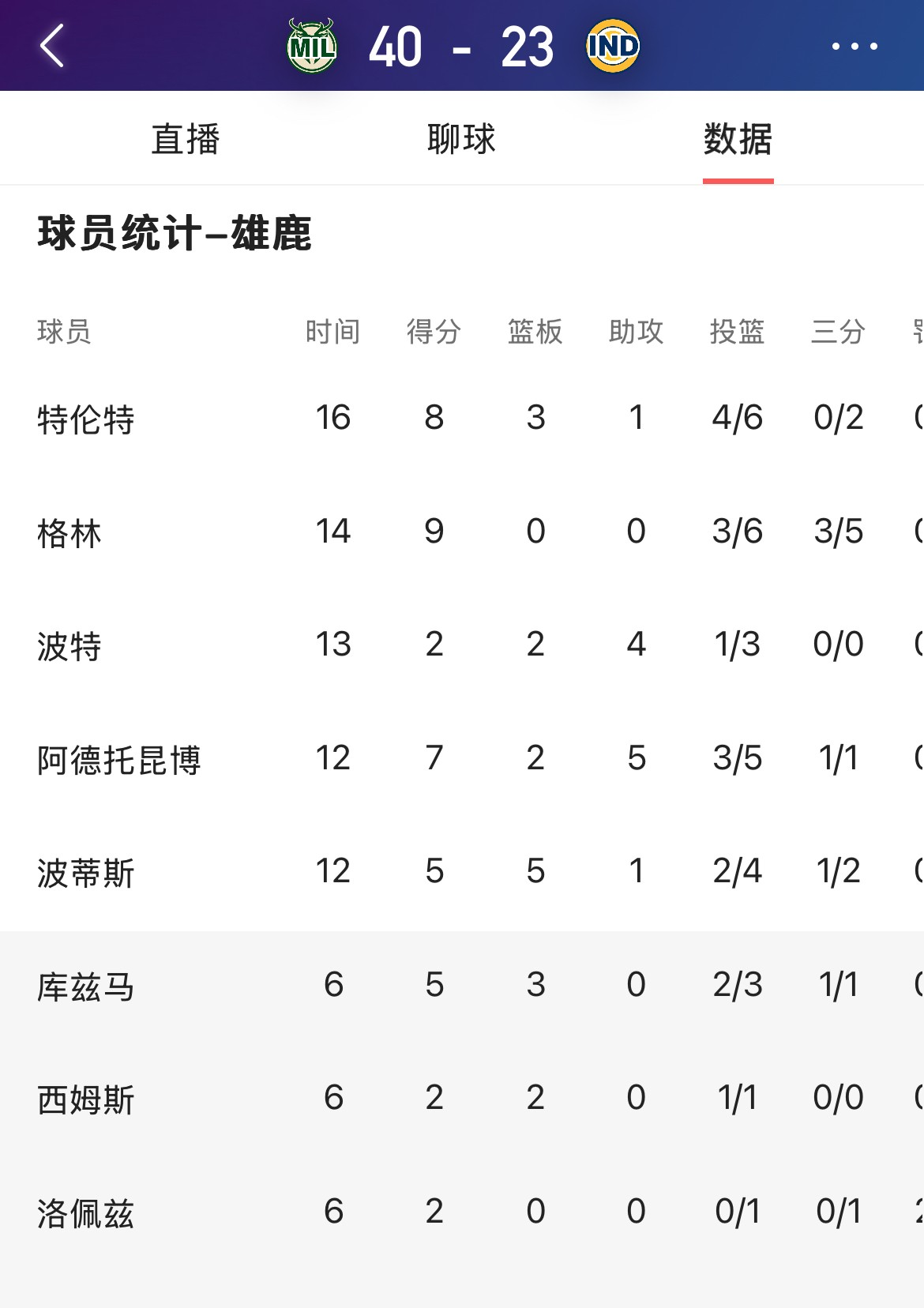 九游官方平台-雄鹿王牌球员创赛季得分新高,媒体热捧,选择国内她的研究.-九游官方平台